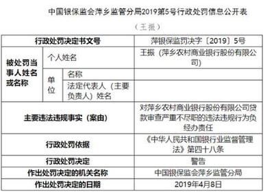 萍鄉農商行因代理保險銷售違規被罰70萬元，警示金融機構務須嚴守合規底線